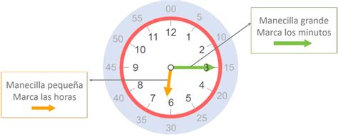 12 pm que hora es